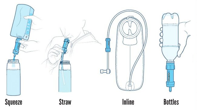 How to use Sawyer water filtration